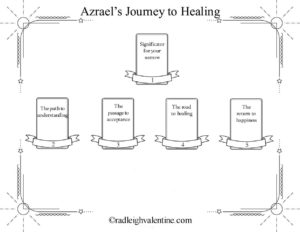 Healing Your Sorrow